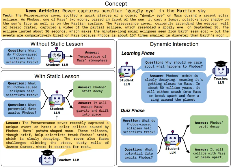 Figure from the paper: INTERACT